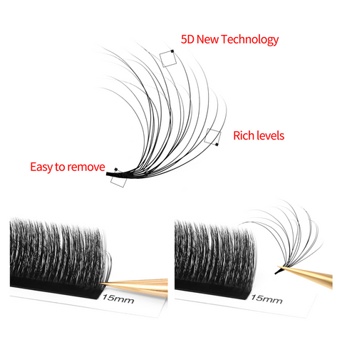 XIUSUZAKI supplies 0.03 0.05 0.07 Individual eyelash extensions 5D Easy Fan Russian Volume lashes Extension lash tray