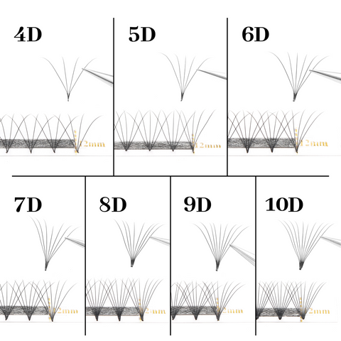 XIUSUZAKI Custom sharp Narrow Stem premade fans Eyelash Extensions 0.07mm 4-10D lash 12 rows Premade Fan Eyelash Extensions